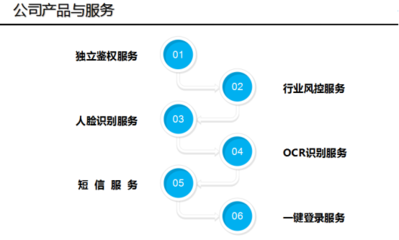 云鑒發票核驗 提升電信業務合規經營與財務管理效率的智能化解決方案