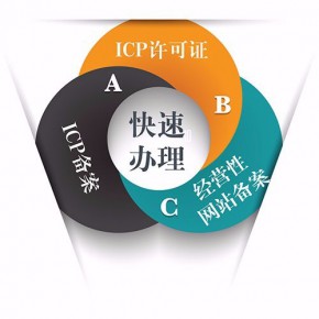 資質電信產品廈門ICP證增值電信業務經營許可證申請