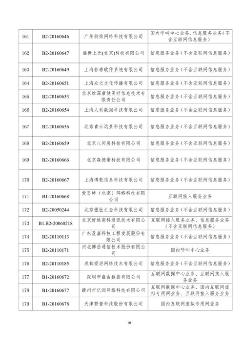 工信部強化電信市場監管 203家企業跨地區增值電信業務經營許可證被注銷