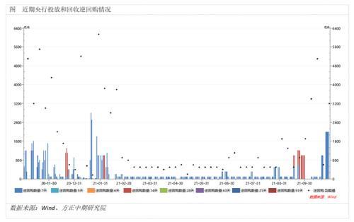 全球宏觀經濟與大宗商品市場周報 疫苗接種放緩與經濟前景交織下的市場觀察