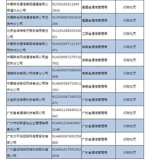 電信業經營警示 三季度不良名單公布，三大運營商悉數上榜