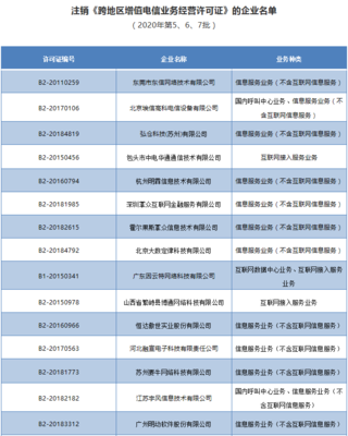 工信部注銷28家企業跨地區增值電信業務經營許可證，規范經營電信業務市場秩序