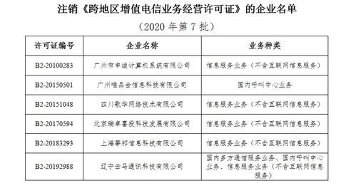 許可的定義、類型及其在電信業務中的最新動態