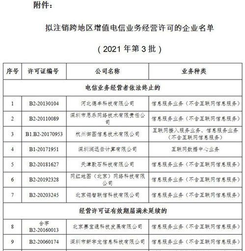 工信部擬注銷60家企業跨地區增值電信業務經營許可，創新技術審查保障行業有序發展